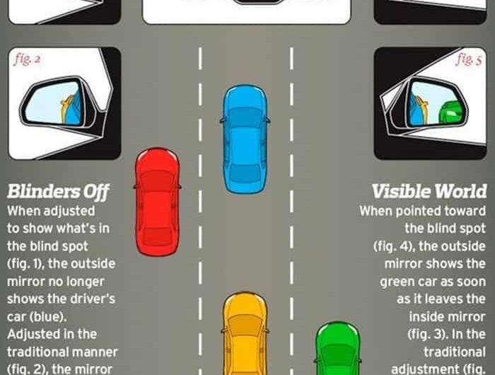 Guía Completa: Tutorial Paso a Paso para Ajustar los Espejos en Car Parking
