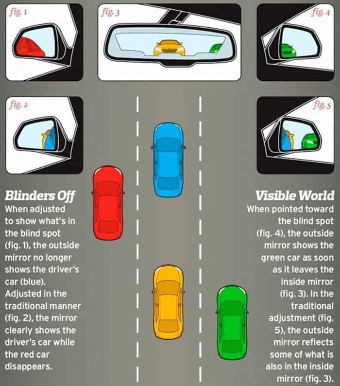 guia completa tutorial paso a paso para ajustar los espejos en car parking